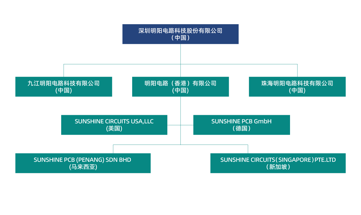 1-官網(wǎng)組織架構(gòu)2024.5.14.jpg